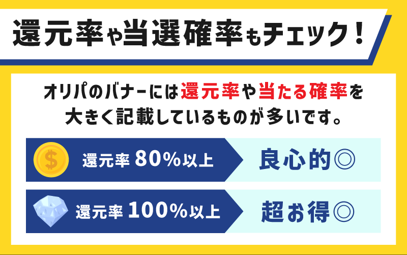 還元率や当選確率もチェック