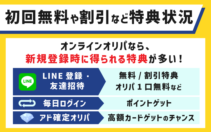 初回無料や割引など特典状況も確認
